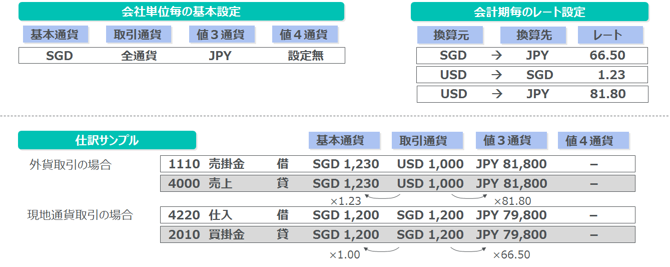 multi_currency