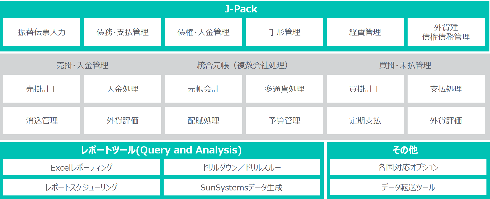 sunsystems_diagram